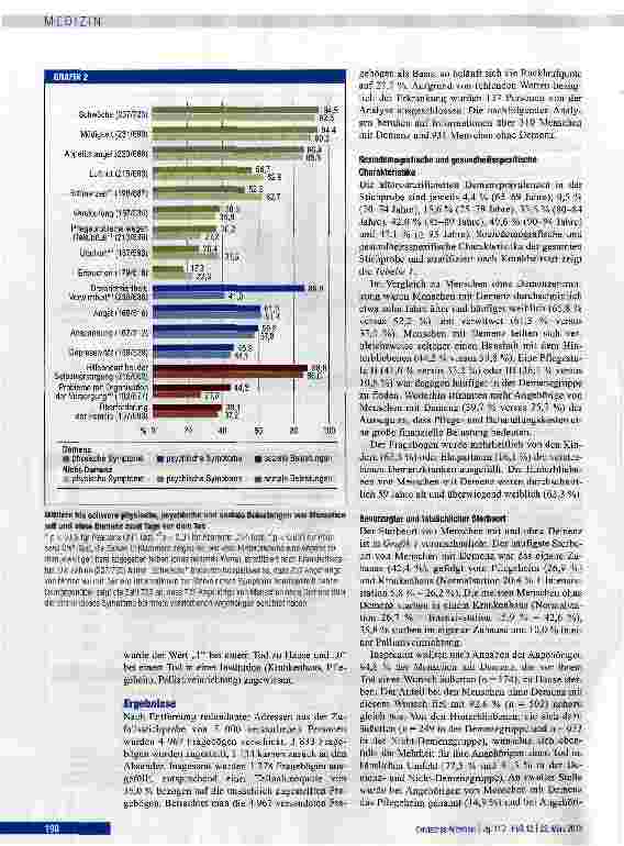 Vorschauseite 4: Todesumstände von Patienten mit Demenz