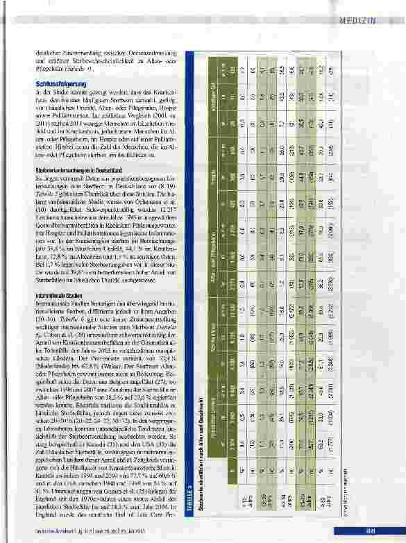 Vorschauseite 4: Sterbeorte: Veränderung im Verlauf eines Jahrzehnts