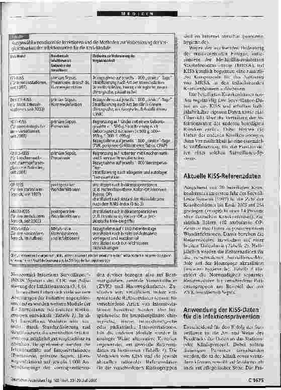 Vorschauseite 2: Reduktion nosokomialer Infektionen durch Surveillance