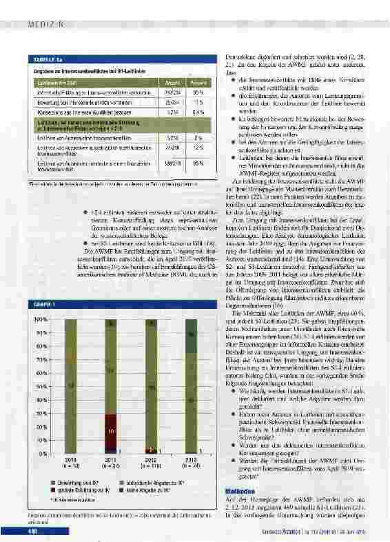 Vorschauseite 2: Deklaration und Umgang mit Interessenkonflikten in deutschen Leitlinien