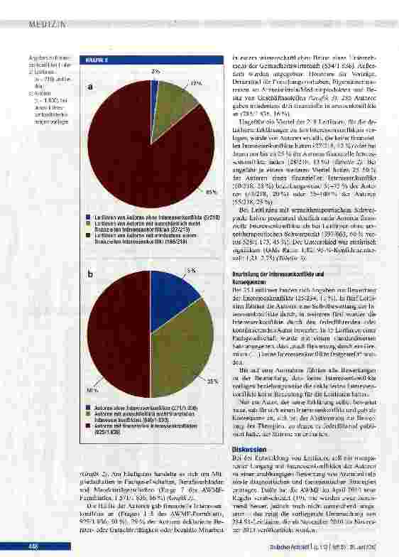 Vorschauseite 4: Deklaration und Umgang mit Interessenkonflikten in deutschen Leitlinien