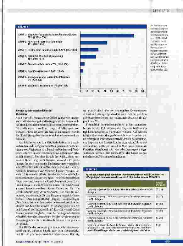 Vorschauseite 5: Deklaration und Umgang mit Interessenkonflikten in deutschen Leitlinien