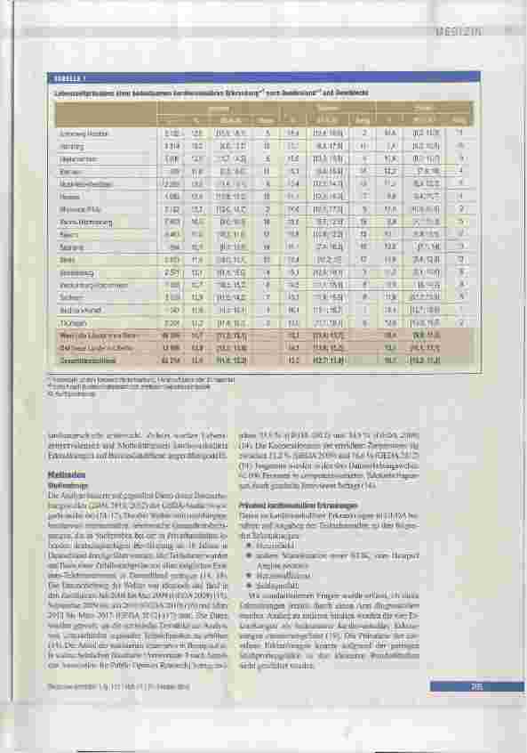 Vorschauseite 2: Regionale Unterschiede in der Prävalenz kardiovaskulärer Erkrankungen