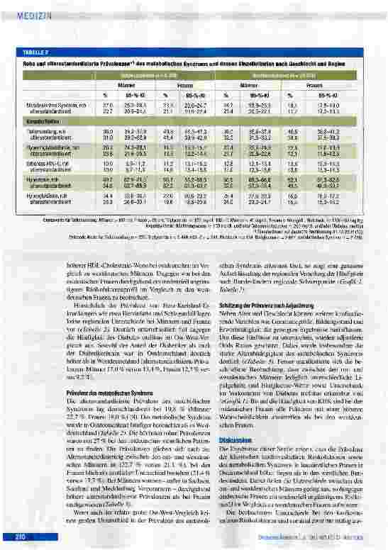 Vorschauseite 4: Regional unterschiedliche Prävalenz des metabolischen Syndroms