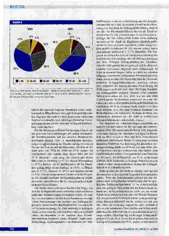 Vorschauseite 6: Die Schlaganfallzahlen bis zum Jahr 2050
