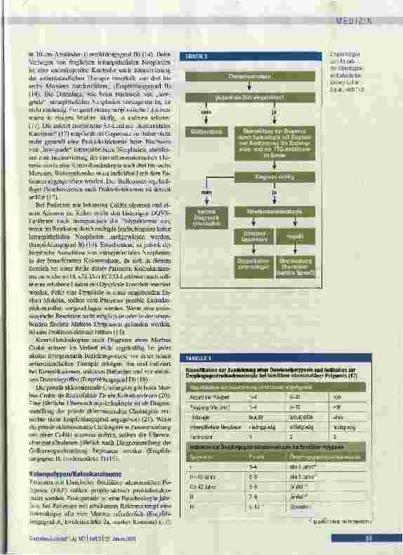 Vorschauseite 4: Kontrollendoskopie in der Gastroenterologie: Sinnvoll oder Ballast?