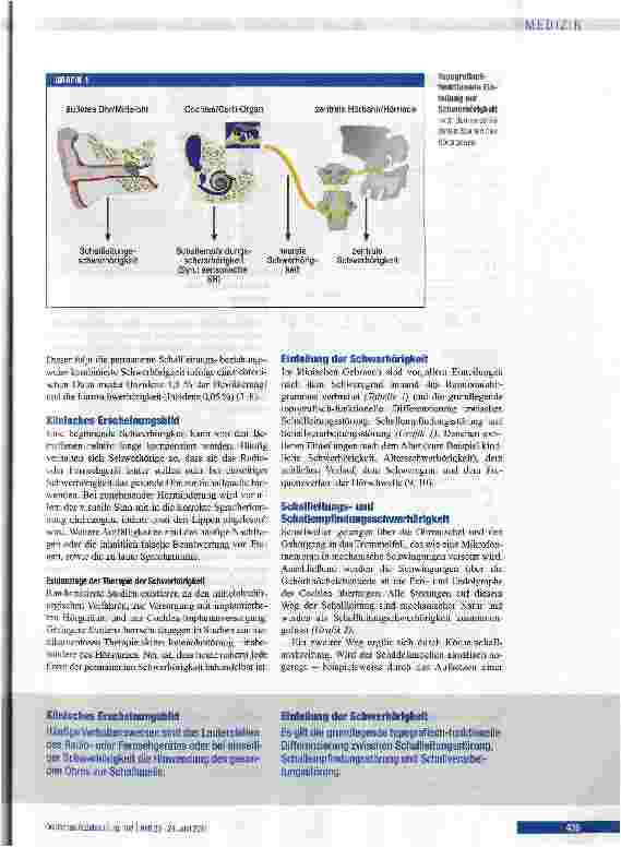 Vorschauseite 3: Differenzialdiagnose der Schwerhörigkeit