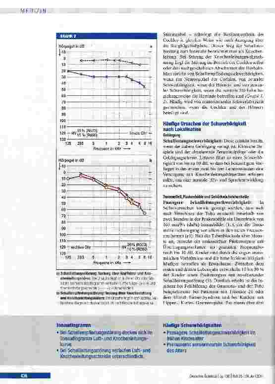 Vorschauseite 4: Differenzialdiagnose der Schwerhörigkeit