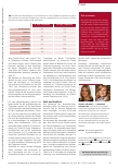 Vorschauseite 4: Alltagstauglich und schmerzreduzierend: Eine neuartige Orthese bei Rhizarthrose