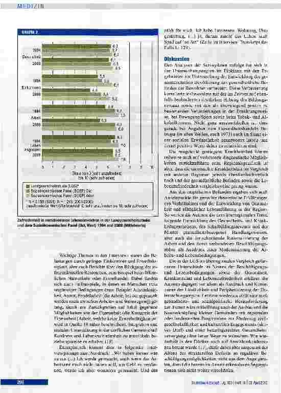 Vorschauseite 6: Gesundheit und Lebensführung in nordostdeutschen Landgemeinden