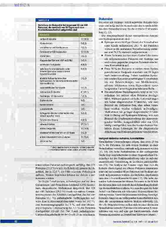 Vorschauseite 5: Patienten mit Synkope in einer deutschen Notaufnahme