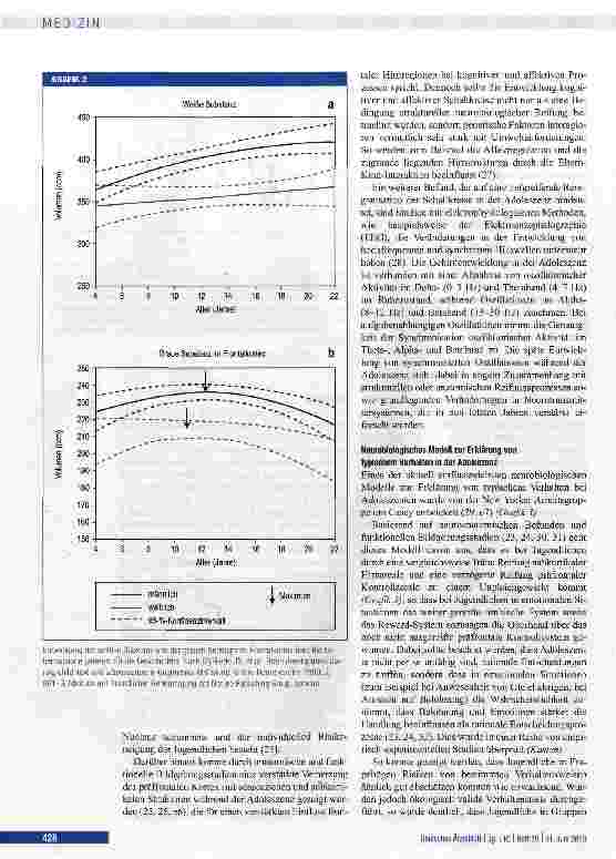Vorschauseite 4: Hirnentwicklung in der Adoleszenz