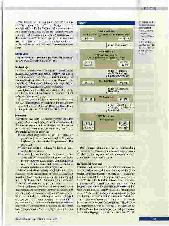 Vorschauseite 2: Patientenverfügungsprogramm: Implementierung in Senioreneinrichtungen