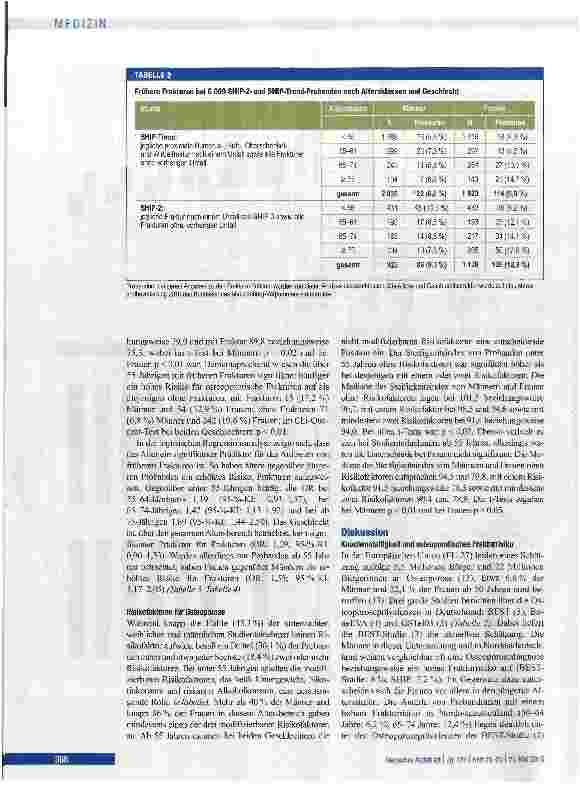 Vorschauseite 4: Frakturrisiko und Risikofaktoren für Osteoporose