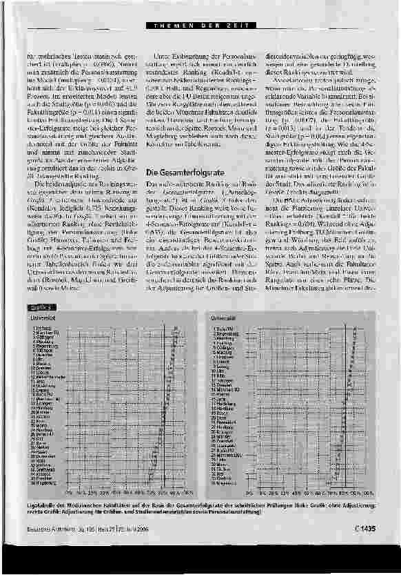 Vorschauseite 4: Der Ausbildungserfolg im Vergleich (I)