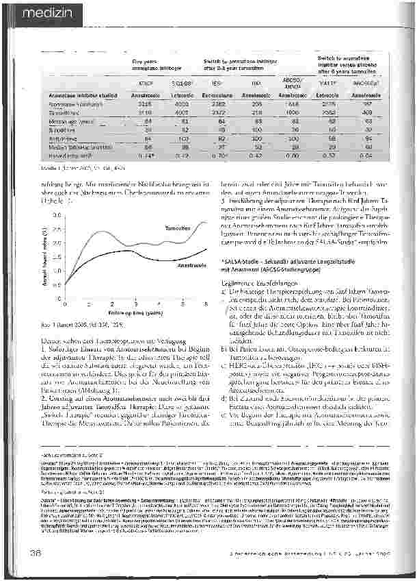 Vorschauseite 2: Konsensus-Empfehlung: Endokrine Therapie des Hormon rezeptor-positiven Mammakarzinoms