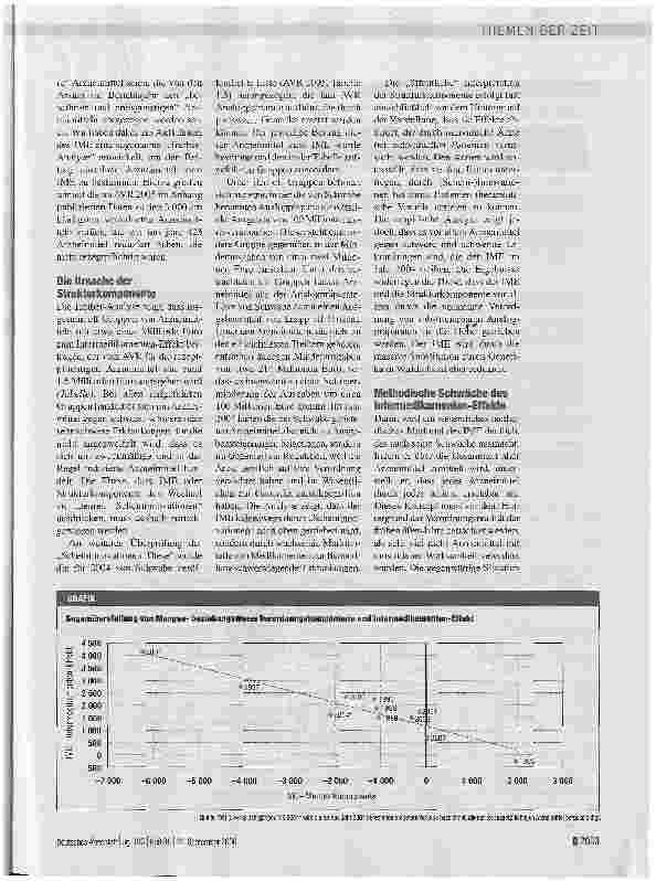 Vorschauseite 2: ARZNEIMITTEL - Analogpräparate sind nicht der Grund für Mehrausgaben