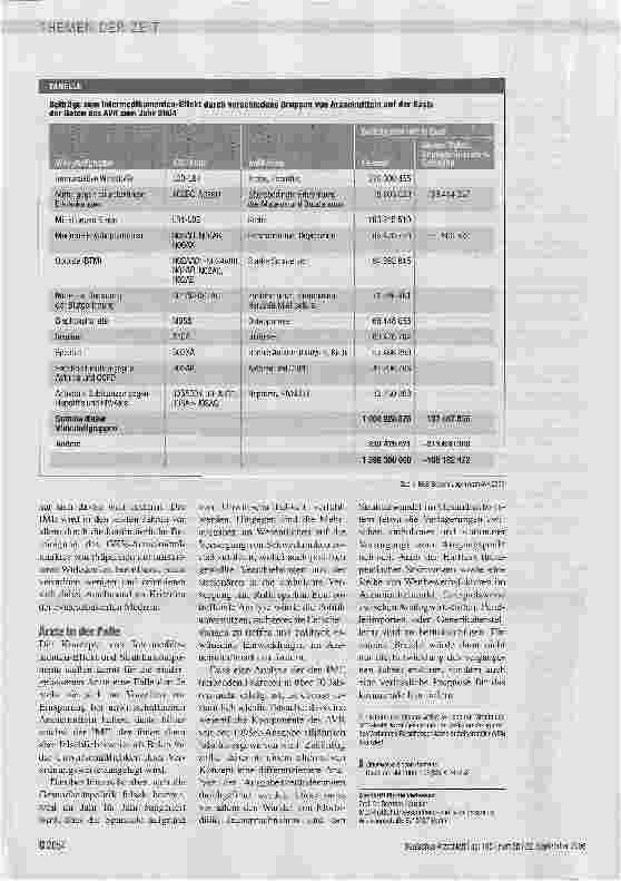 Vorschauseite 3: ARZNEIMITTEL - Analogpräparate sind nicht der Grund für Mehrausgaben