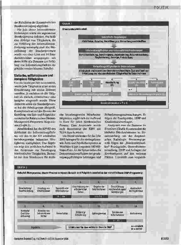Vorschauseite 2: 600 Informationspflichten für den Vertragsarzt