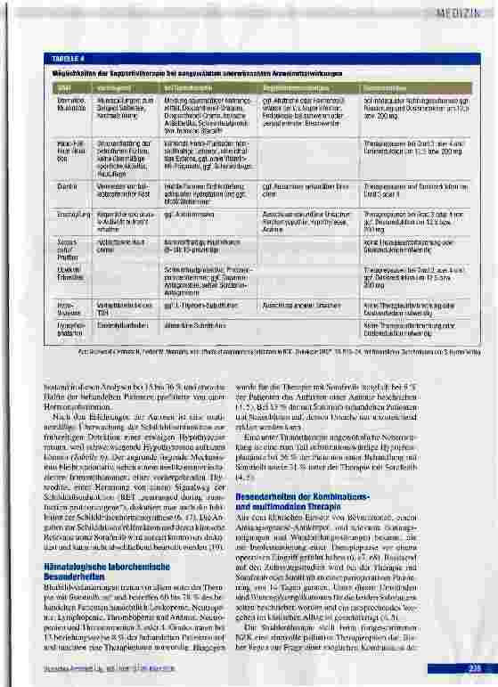 Vorschauseite 4: Neue Therapien beim fortgeschrittenen Nierenzellkarzinom