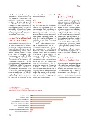 Vorschauseite 4: Ambulantisierung Gesetzlich verordnetes Chaos