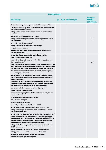 Vorschauseite 5: Empfehlung des Fachausschusses Qualität (38: 2025) Vorbereitung für Kontrollen durch die Überwachungsbehörden