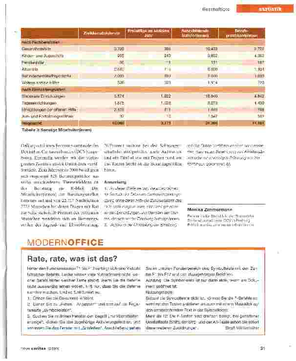 Vorschauseite 4: Mehr als die Hälfte aller Mitarbeiter arbeitet Teilzeit