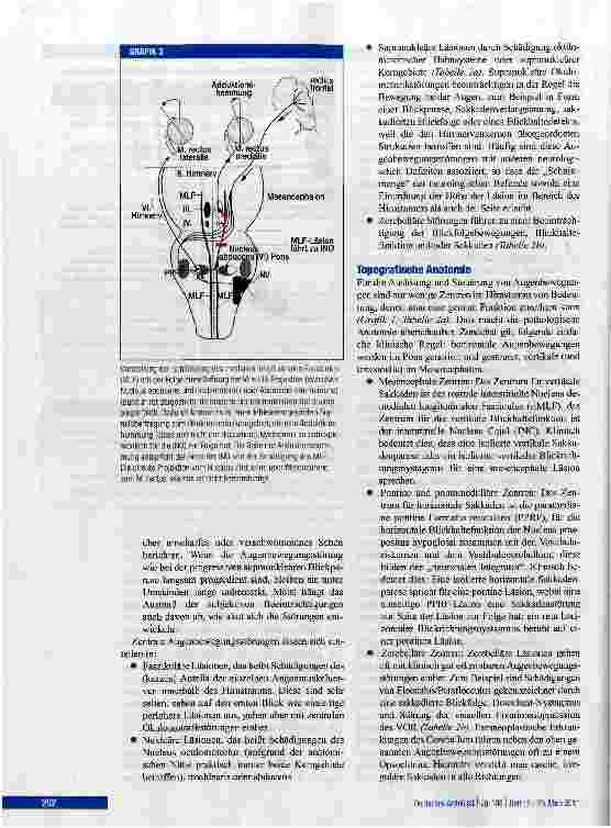 Vorschauseite 6: Zentrale Augenbewegungsstörungen und Nystagmus