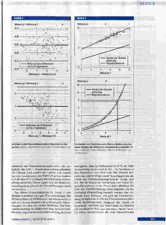 Vorschauseite 3: Konkordanzanalyse
