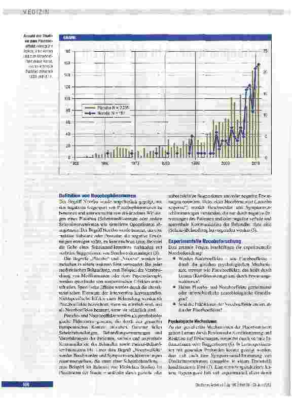 Vorschauseite 2: Nocebophänomene in der Medizin