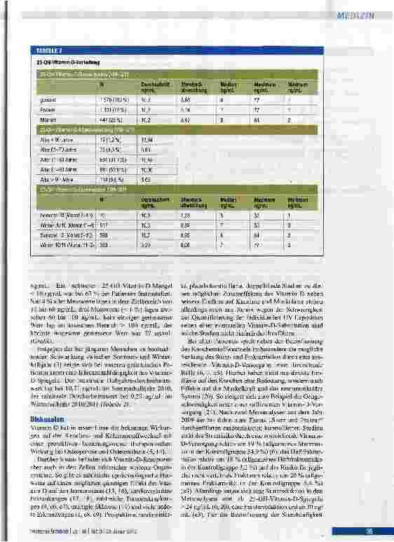 Vorschauseite 3: Epidemischer Vitamin-D-Mang bei Patienten einer geriatrisc Rehabilitationsklinik