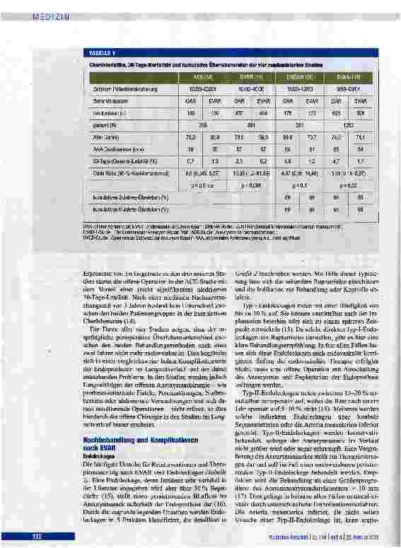 Vorschauseite 4: Stellenwert der endovaskulären Versorgung abdominaler Aortenaneurysmen