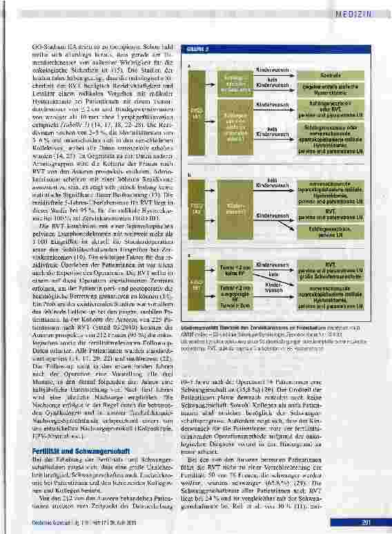 Vorschauseite 3: Radikale vaginale Trachelektomie