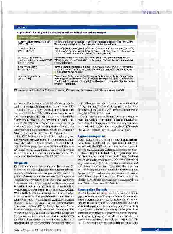 Vorschauseite 3: Clostridium-difficile-Infektion