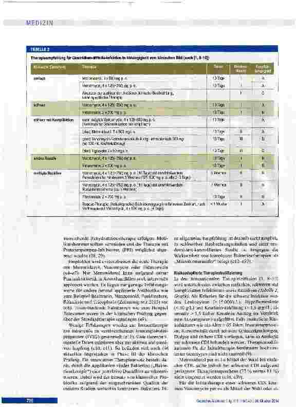 Vorschauseite 4: Clostridium-difficile-Infektion