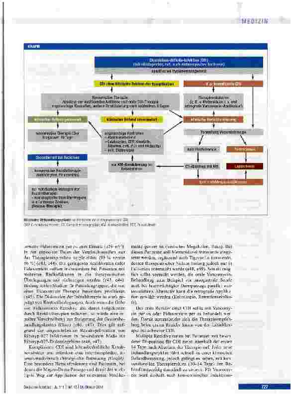 Vorschauseite 5: Clostridium-difficile-Infektion