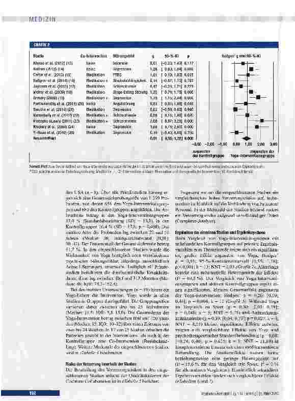 Vorschauseite 4: Wirksamkeit von körperorientiertem Yoga bei psychischen Störungen