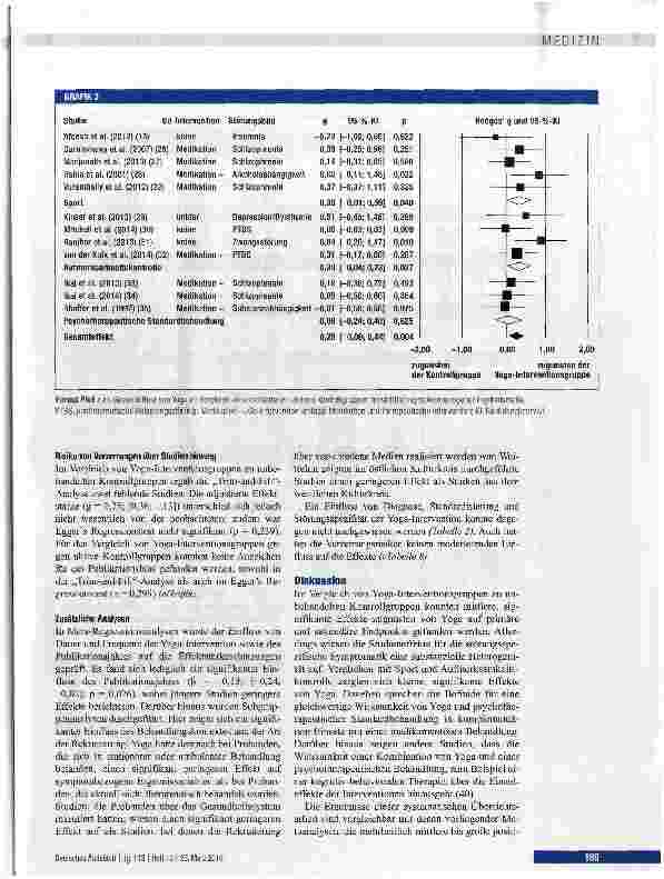 Vorschauseite 5: Wirksamkeit von körperorientiertem Yoga bei psychischen Störungen