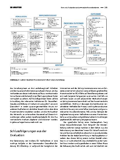 Vorschauseite 3: Evaluation von kommunalen Präventionsketten: Das Beispiel München-Freiham