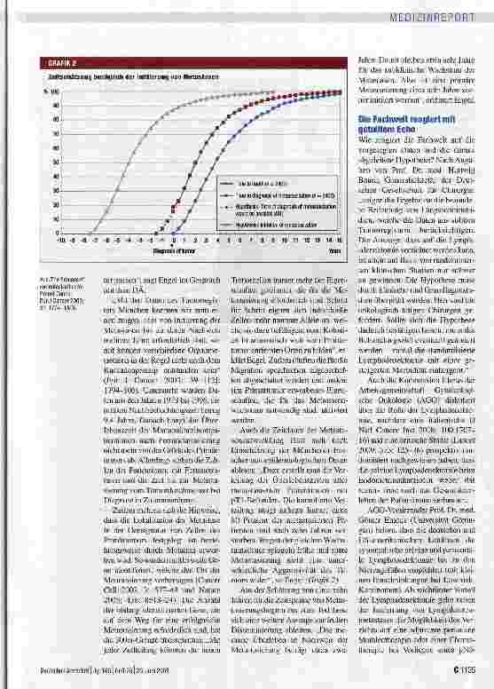 Vorschauseite 3: Ist die Lymphadenektomie nicht mehr zeitgemäß?
