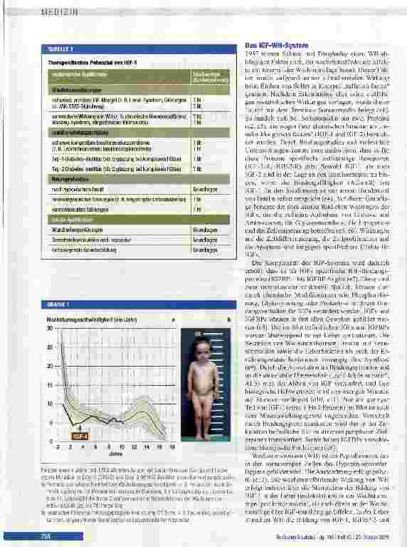 Vorschauseite 2: Behandlung des Kleinwuchses mit rekombinantem humanem „Insulin-like Growth Factor-1
