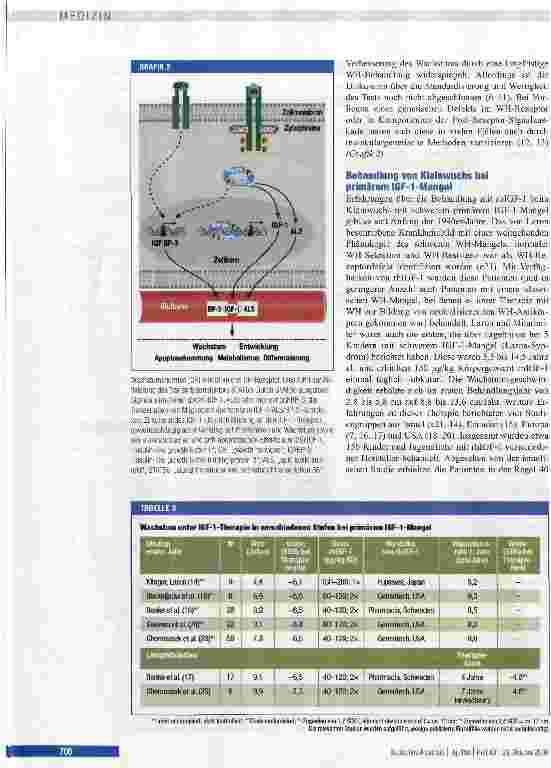 Vorschauseite 4: Behandlung des Kleinwuchses mit rekombinantem humanem „Insulin-like Growth Factor-1