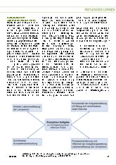 Vorschauseite 5: Reflexives Lernen mit Portfolios