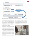 Vorschauseite 2: Lernsituationen, die handlungsorientiert von Schülerinnen und Schülern gestaltet werden