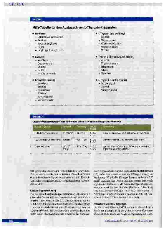 Vorschauseite 6: Substitutionstherapie nach Operationen an Schilddrüse und Nebenschilddrüsen