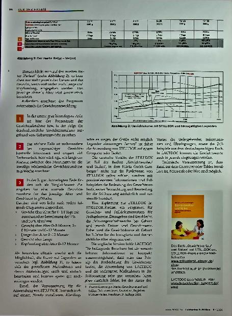 Vorschauseite 2: STILLDOK - ein praktisches Tool für die Beurteilung des kindlichen Gedeihens