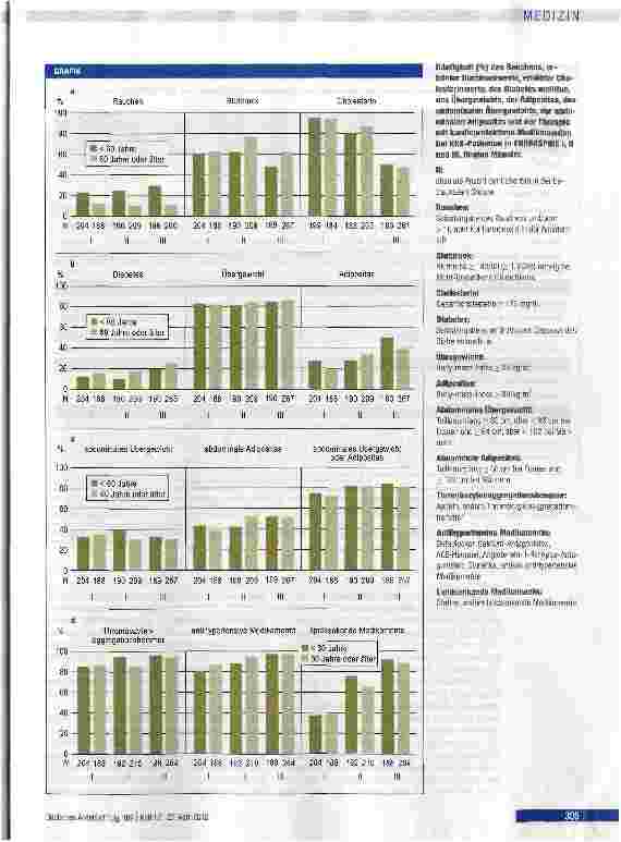Vorschauseite 3: Trends kardiovaskulärer Risikofaktoren bei Patienten mit koronarer Herzkrankheit
