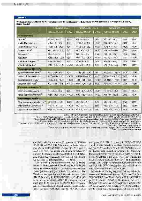 Vorschauseite 4: Trends kardiovaskulärer Risikofaktoren bei Patienten mit koronarer Herzkrankheit