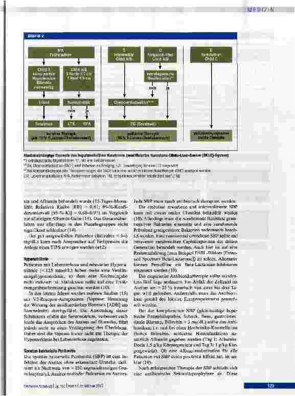 Vorschauseite 4: Konservative und interyentionelle Therapie der Komplikationen bei Leberzirrhose Teil 2 der Serie zur Leberzirrhose