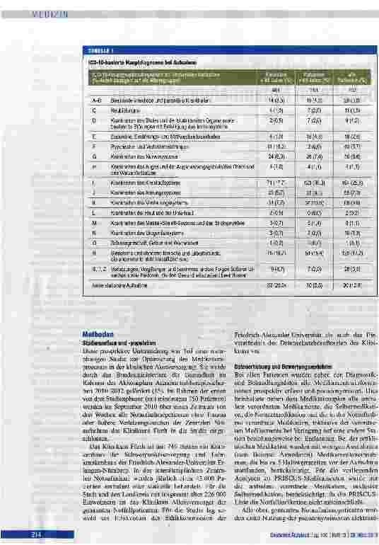 Vorschauseite 2: Unerwünschte Arzneimittelereignisse bei älteren Notaufnahmepatienten